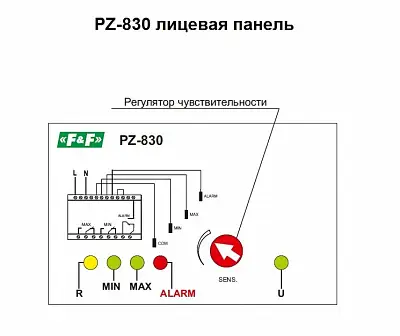 ���� �������� ������ ��������