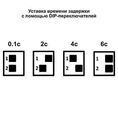 ���-�02 ���� �������� �������